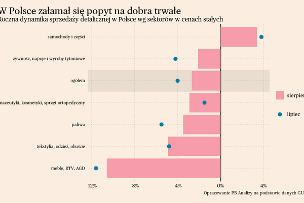 Briefing makroekonomiczny dla Polski i świata