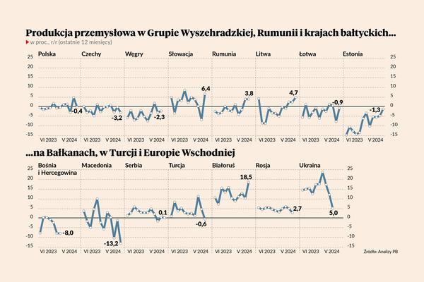 Grupa Wyszehradzka w stagnacji, Rumunia prze do przodu