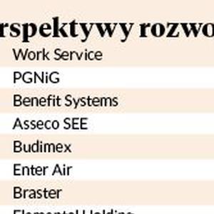Praca i gaz dają perspektywy