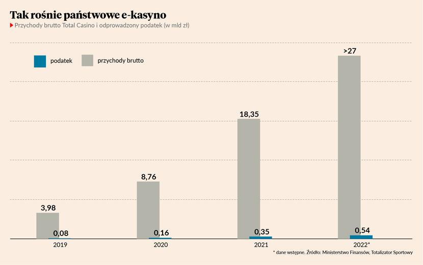 The Biggest Disadvantage Of Using Comparing Online Casino Payment Methods: Which Is Best?