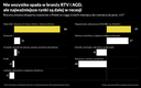 Meble, RTV i AGD. Po recesji przyszło ożywienie, ale bez dawnych wzrostów