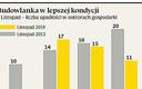 Koniec roku ratuje firmy przed upadkiem