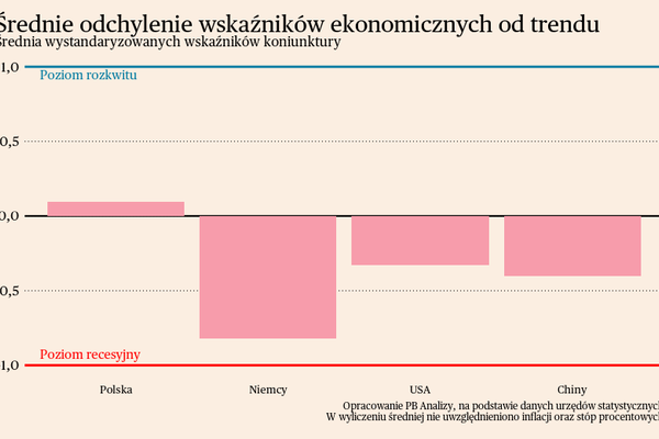 Światełko w tunelu niemieckiej motoryzacji. Briefing makroekonomiczny dla Polski i świata