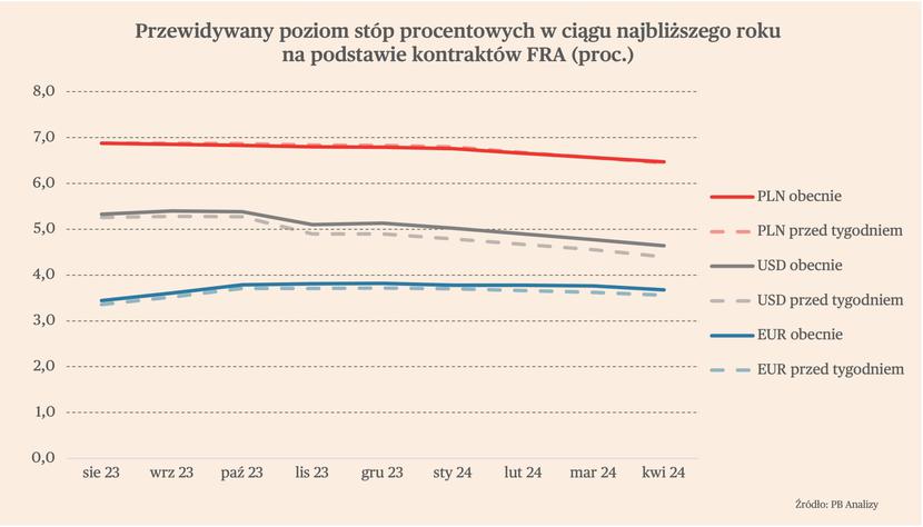 Briefing Makroekonomiczny Dla Polski I świata - Puls Biznesu - Pb.pl