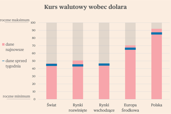 Briefing rynków światowych: pierwsze jaskółki ożywienia w Chinach