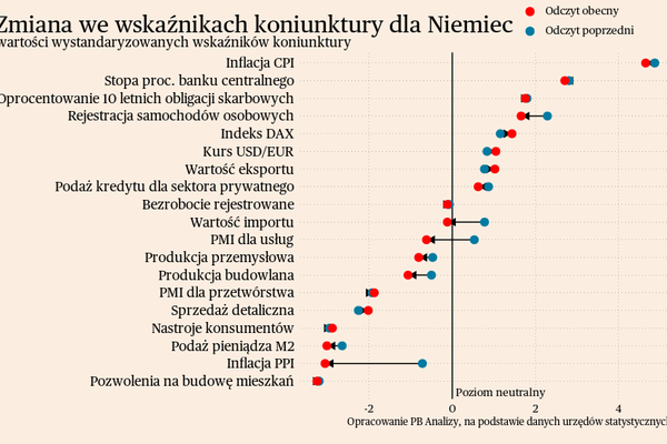 Briefing makroekonomiczny dla Polski i świata