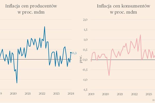 Droższy dolar nie szkodzi giełdom. Briefing rynków światowych