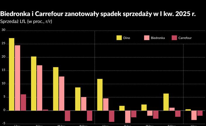 Oznaki ożywienia w konsumpcji. Pięć wykresów o handlu detalicznym