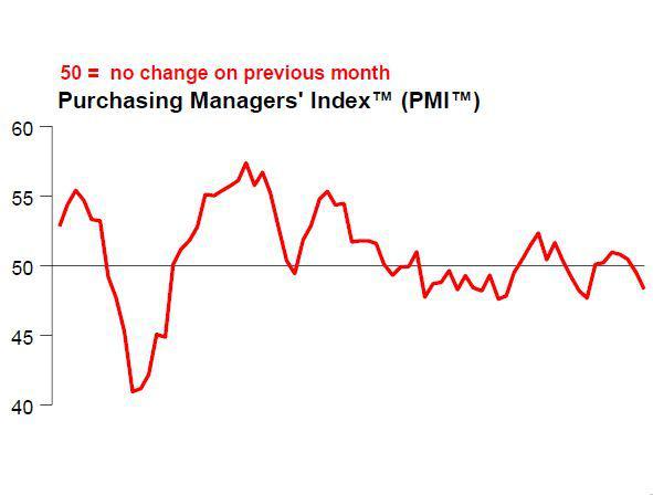 HSBC/Markit