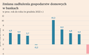 Wielkie delewarowanie Polaków