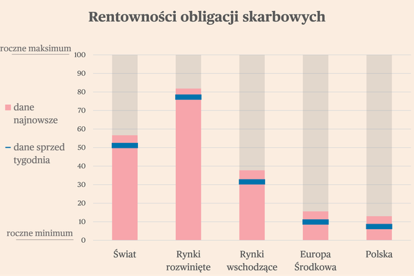 Briefing rynków światowych