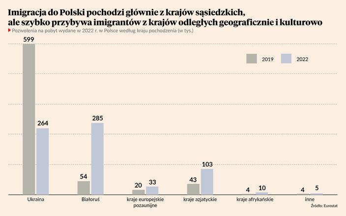 Polityka Migracyjna Na ślepo. Czas To Zmienić - Puls Biznesu - Pb.pl