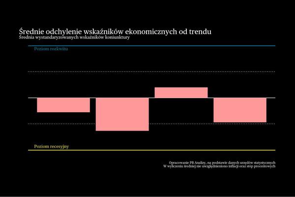 Światełko w ciemnym niemieckim tunelu. Briefing makroekonomiczny