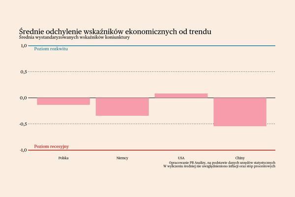 Noworoczny optymizm niemieckiego biznesu. Briefing makroekonomiczny
