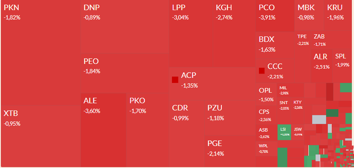 Mapa GPW: Allegro, Asseco Poland, Eurotel, Creepy Jar i Bioceltix w centrum uwagi