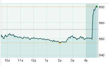 Notowania akcji Apple we wtorek 24 kwietnia 2012 r. (źródło: MarketWatch)
