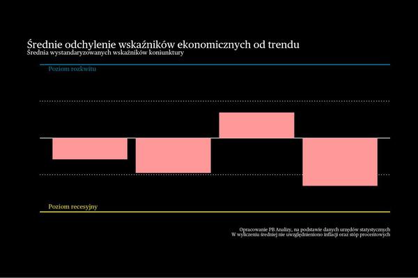 USA lepiej wytrzymują wojnę handlową niż Chiny. Briefing makroekonomiczny