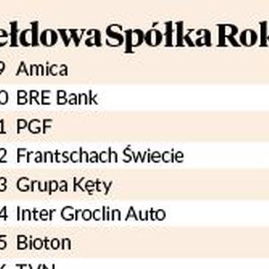 Gdzie są dawni mistrzowie