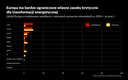 Polska stawia na odzysk, Europa stawia na Polskę