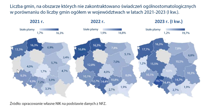 Białe plamy w dostępie do bezpłatnej opieki stomatologicznej. Białe plamy w dostępie do bezpłatnej opieki stomatologicznej.