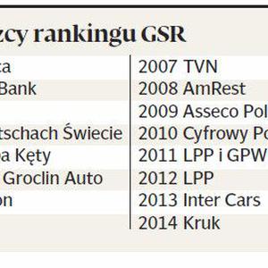 Gdzie są zwycięzcy z tamtych lat