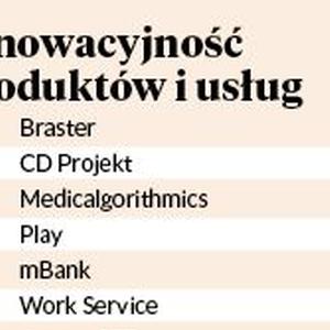 Innowacyjność nie zawsze popłaca