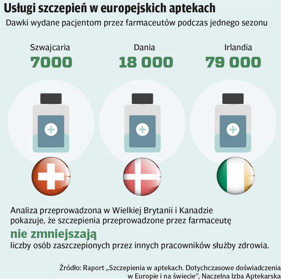 Szczepienia W Aptece To Się Opłaca Puls Medycyny Pulsmedycynypl 4420