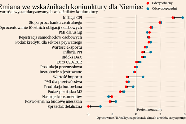 Briefing makroekonomiczny dla Polski i świata