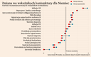 Briefing makroekonomiczny dla Polski i świata