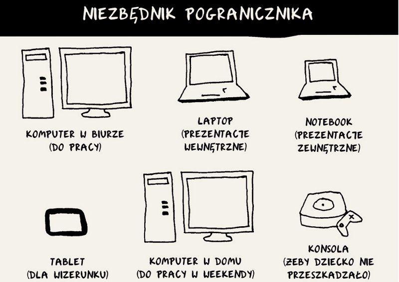 Rys. Patryk Wojtysiak