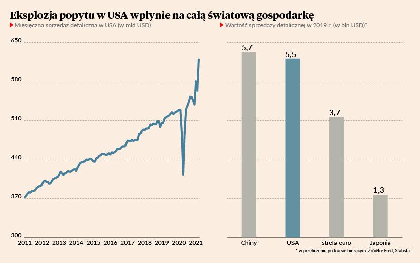 Eksplozja Popytu W Usa Puls Biznesu Pb Pl