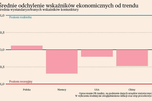Briefing makroekonomiczny dla Polski i świata
