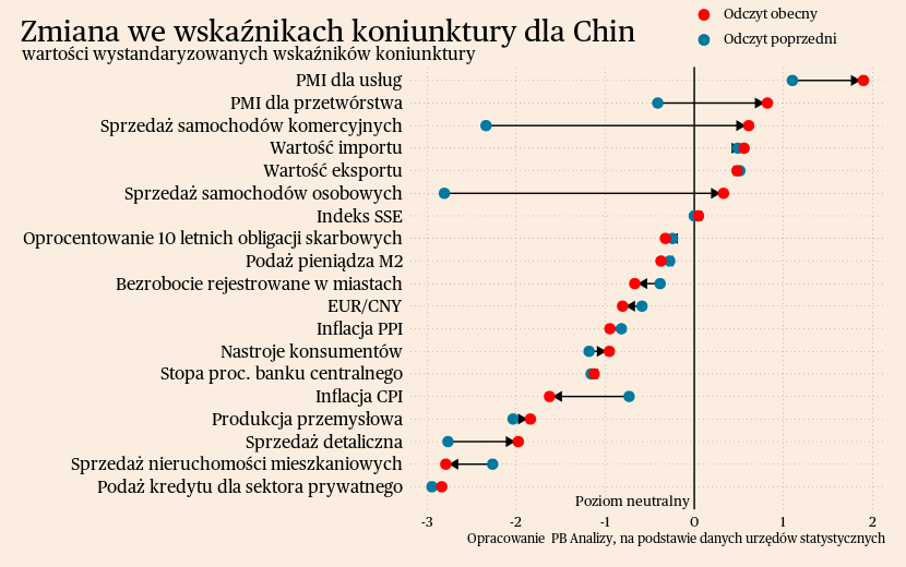 Produkcja I Sprzedaż Na Dnie, A Stopy Na świecie Wciąż W Górę - Puls ...