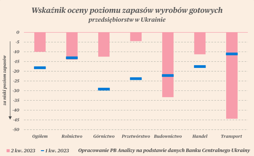 Powolna Poprawa Koniunktury W Ukrainie - Puls Biznesu - Pb.pl