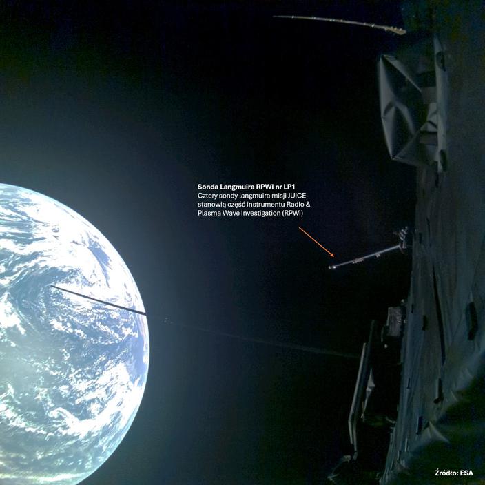 Sonda Langmuira na tle Ziemi