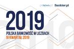 Polska bankowość w liczbach – IV kw. 2019 [Raport]