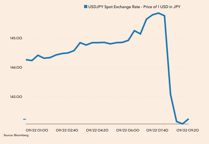 Notowania USD/JPY w czwartek Notowania USD/JPY w czwartek
