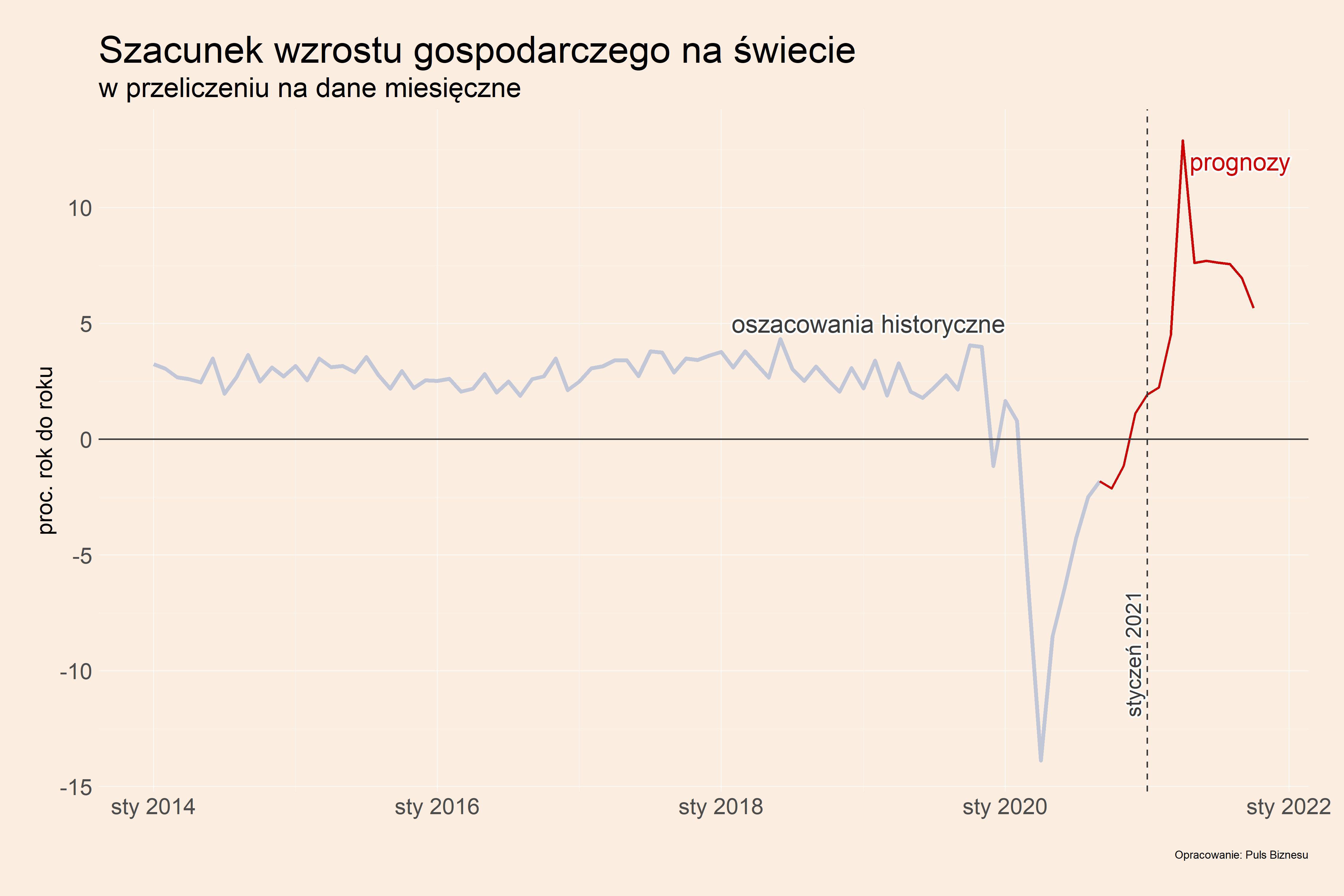 Mapa światowej aktywności w handlu i produkcji