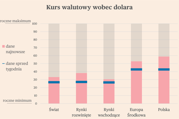 Briefing rynków światowych
