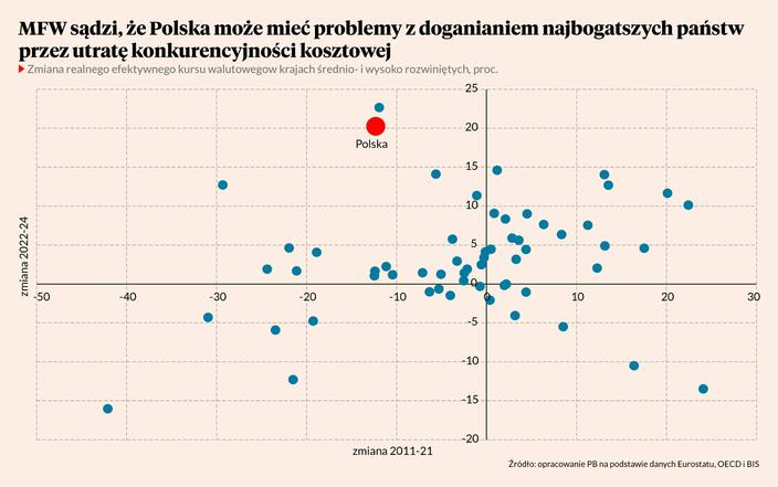 Kończy się era cenowej konkurencyjności