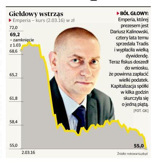 BÓL GŁOWY:
