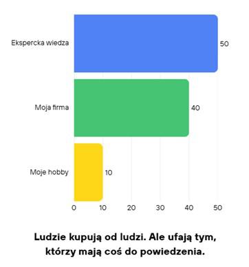 Co wzbudza zaufanie?