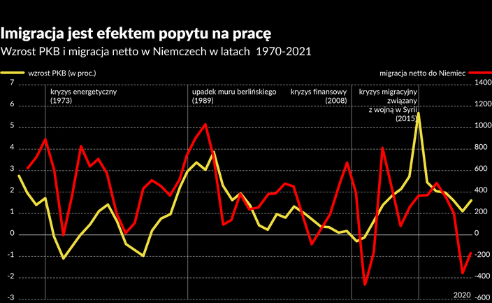 Pięć mitów o imigracji