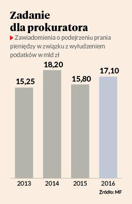 REFORMA PRZECIW OSZUSTOM: Marian Banaś, wiceminister finansów, od marca kieruje Krajową Administracją Skarbową, która scentralizowała zarządzanie aparatem skarbowo-celnym państwa. Kontrolerzy wyposażeni w nowe narzędzia mają skuteczniej zasypywać lukę podatkową.