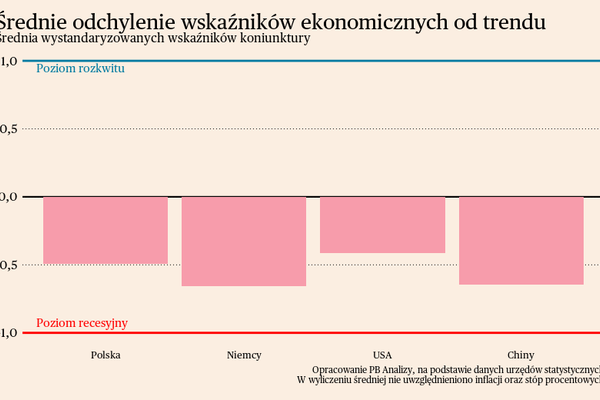 Briefing makroekonomiczny dla Polski i świata