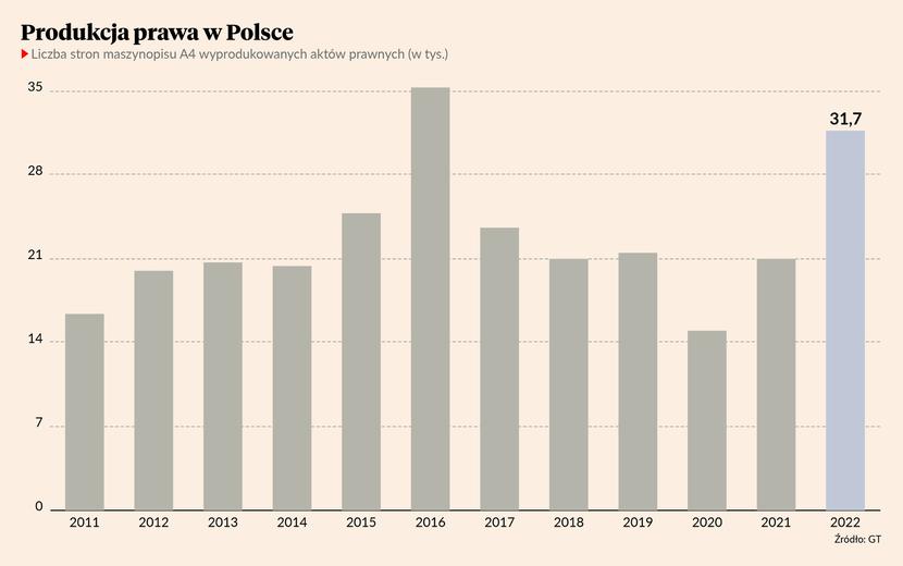 Rosną Stosy Nowego Prawa Dusząc Firmy Rząd Idzie Na Rekord Puls Biznesu Pbpl 8345