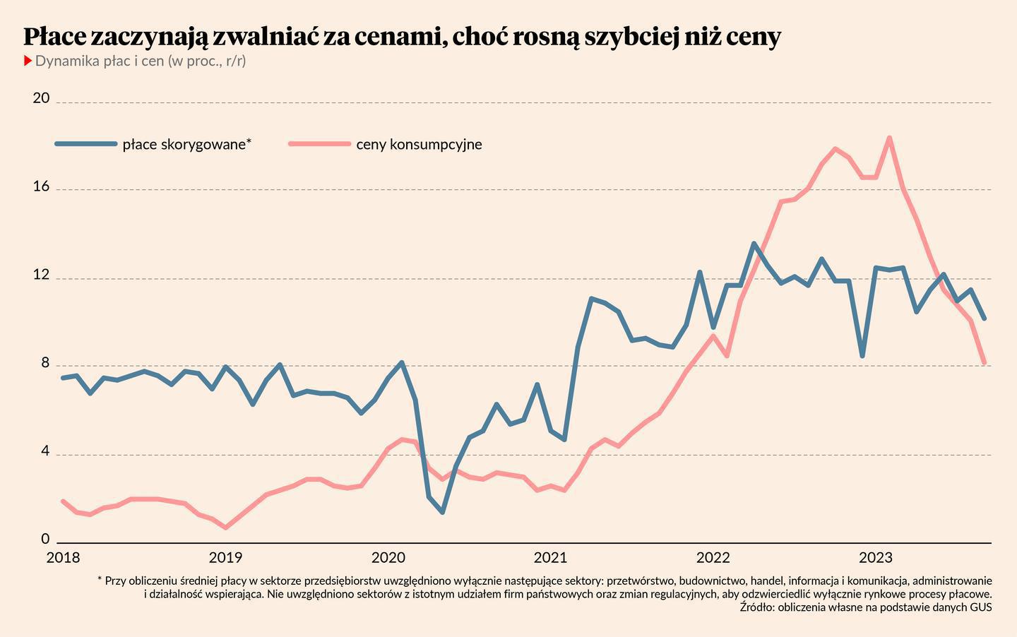 Scenariusze Makroekonomiczne Na 2024 Rok [Webinar Z Ignacym Morawskim ...