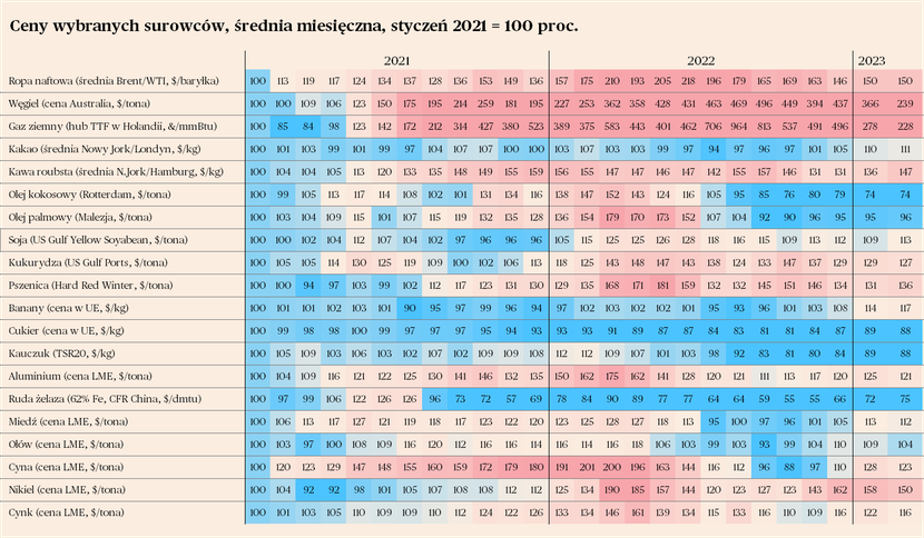 Rośnie Popyt Na Metale Wzrośnie Też Na Energię Puls Biznesu Pb Pl