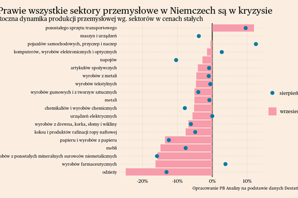 Briefing makroekonomiczny dla Polski i świata
