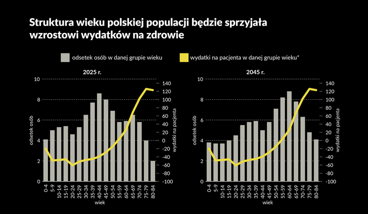 Jesteśmy skazani na wzrost kosztów ochrony zdrowia? Trzy radykalne zmiany mogą to zatrzymać